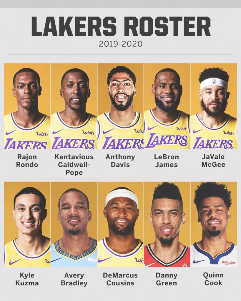 Los Angeles Lakers | Rosters 2019-2020