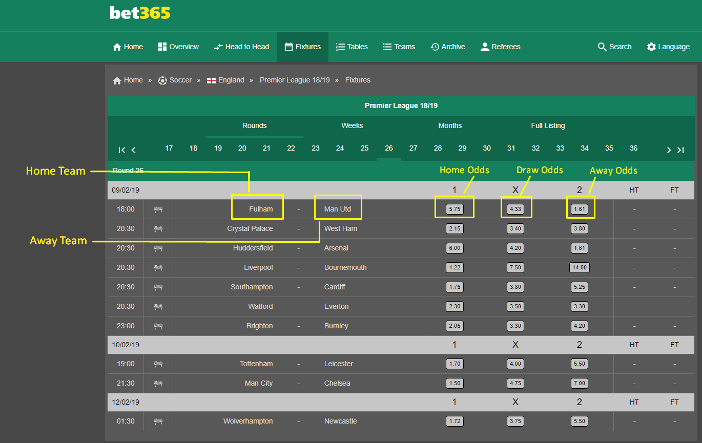 bet 365 betting odds example explained